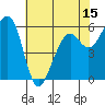 Eureka tide chart for Thursday, May 15, 2025