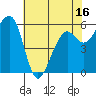 Eureka tide chart for Friday, May 16, 2025