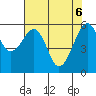 Eureka tide chart for Tuesday, May 6, 2025