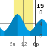 Eureka tide chart for Saturday, November 15, 2025