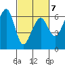 Eureka tide chart for Saturday, March 7, 2026