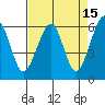 Eureka tide chart for Wednesday, April 15, 2026