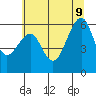 Eureka tide chart for Tuesday, June 9, 2026