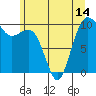 Everett tide chart for Monday, June 14, 2021