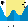Everett tide chart for Saturday, July 17, 2021