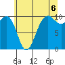 Everett tide chart for Tuesday, July 6, 2021