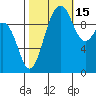 Everett tide chart for Friday, October 15, 2021