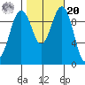 Everett tide chart for Wednesday, October 20, 2021