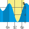 Everett tide chart for Tuesday, April 5, 2022