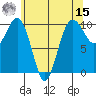Everett tide chart for Sunday, May 15, 2022