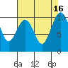 Everett tide chart for Tuesday, August 16, 2022
