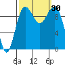 Everett tide chart for Friday, September 30, 2022
