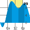 Everett tide chart for Saturday, October 29, 2022