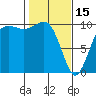 Everett tide chart for Wednesday, February 15, 2023