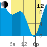 Everett tide chart for Friday, May 12, 2023