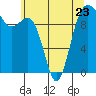 Everett tide chart for Tuesday, May 23, 2023