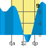 Everett tide chart for Tuesday, May 9, 2023