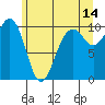 Everett tide chart for Wednesday, June 14, 2023