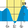 Everett tide chart for Wednesday, July 19, 2023