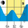 Everett tide chart for Sunday, July 9, 2023