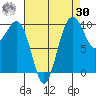 Everett tide chart for Wednesday, August 30, 2023