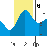 Everett tide chart for Monday, November 6, 2023