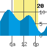 Everett tide chart for Wednesday, March 20, 2024