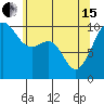 Everett tide chart for Wednesday, May 15, 2024