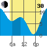 Everett tide chart for Thursday, May 30, 2024