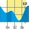 Everett tide chart for Wednesday, June 12, 2024