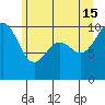 Everett tide chart for Saturday, June 15, 2024