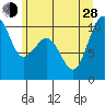 Everett tide chart for Friday, June 28, 2024