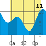 Everett tide chart for Thursday, July 11, 2024