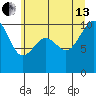Everett tide chart for Saturday, July 13, 2024