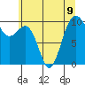 Everett tide chart for Tuesday, July 9, 2024