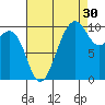 Everett tide chart for Friday, August 30, 2024