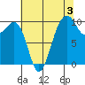 Everett tide chart for Saturday, August 3, 2024