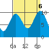 Everett tide chart for Friday, September 6, 2024