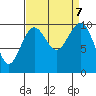 Everett tide chart for Saturday, September 7, 2024