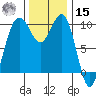 Everett tide chart for Friday, November 15, 2024