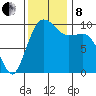 Everett tide chart for Friday, November 8, 2024