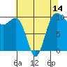 Everett tide chart for Wednesday, May 14, 2025