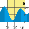 Everett tide chart for Friday, May 9, 2025