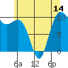 Everett tide chart for Saturday, June 14, 2025