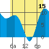 Everett tide chart for Sunday, June 15, 2025
