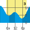 Everett tide chart for Tuesday, June 3, 2025