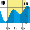 Everett tide chart for Friday, August 15, 2025