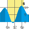 Everett tide chart for Saturday, September 6, 2025