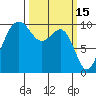 Everett tide chart for Sunday, March 15, 2026