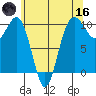 Everett tide chart for Saturday, May 16, 2026